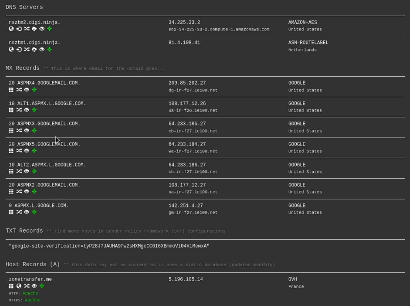 DNS Dumpster lookup results